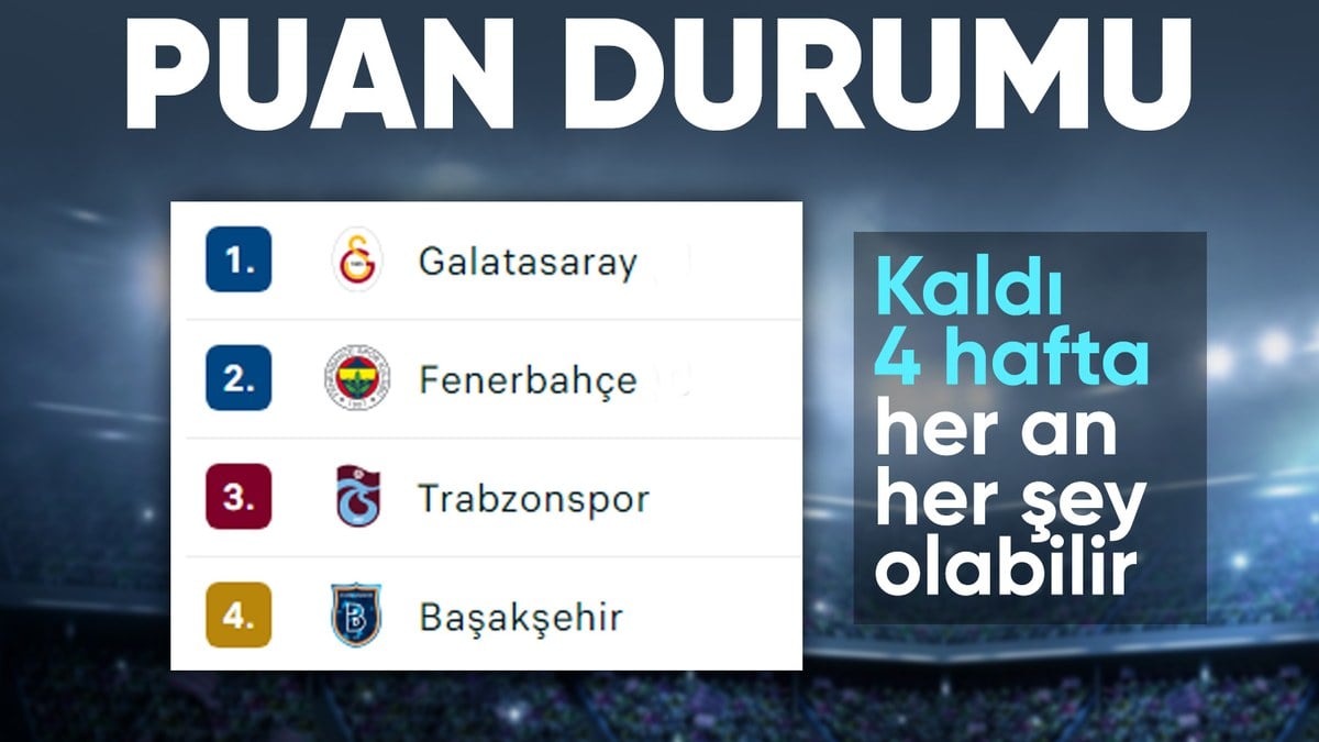 Süper Lig’de şampiyonluk yarışı sürüyor! İşte Galatasaray ve Fenerbahçe’nin kalan maçları…